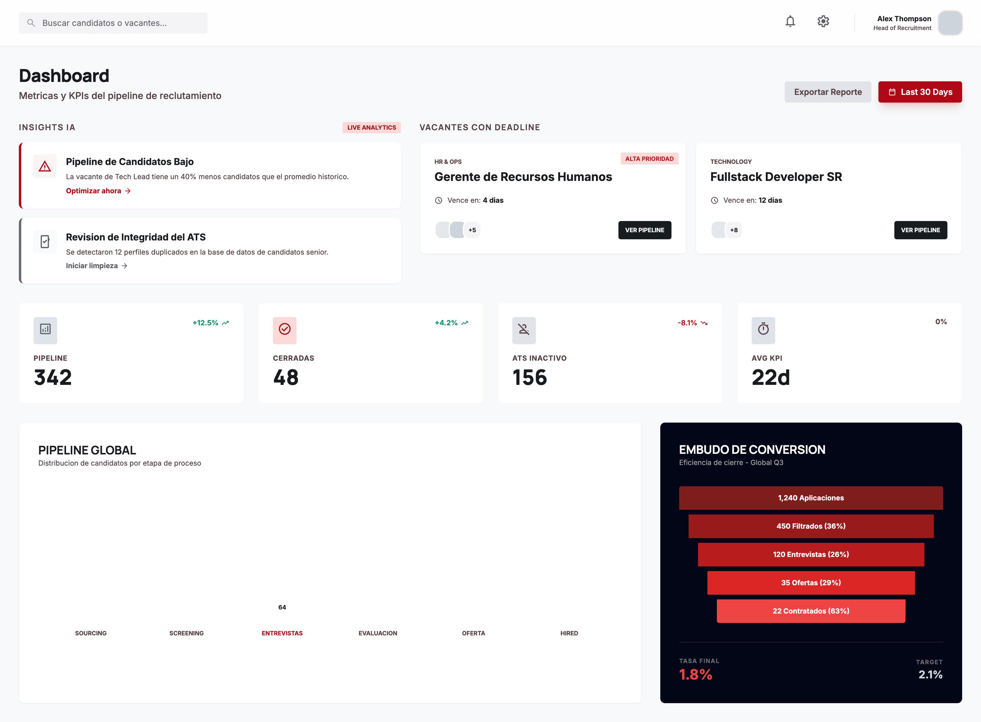 TALIO Recruit Dashboard